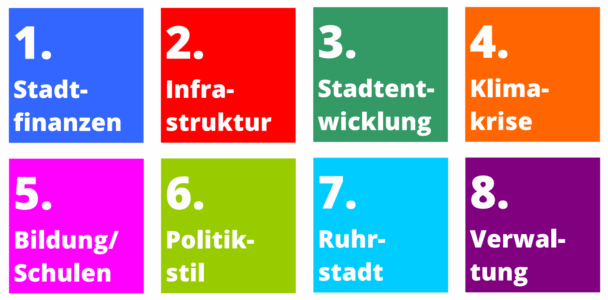 Die acht großen Herausforderungen, denen sich Bochum stellen muss