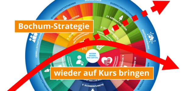 Bochum Strategie auf Abwegen – Mehr Marketingmaßnahmen als strategische Aktivitäten