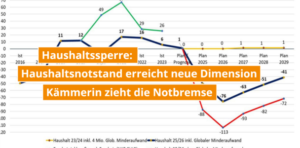 Haushaltssperre - Kämmerin zieht die Notbremse 
